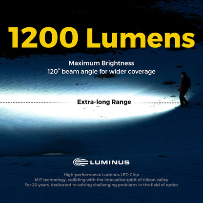 Lampe torche de poche 1200 Lumens