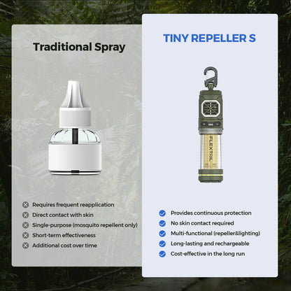 Tiny repeller S - Flextail